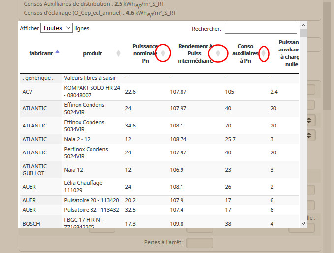 comment trier selon les crit?res principaux de performance chaudi?re