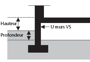 Profondeur et hauteur moyenne du Sous Sol 