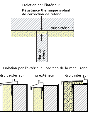 Ponts thermiques correction refend