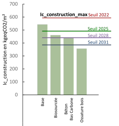 durcissement RE2020 en 2022 2025 2028 et 2031